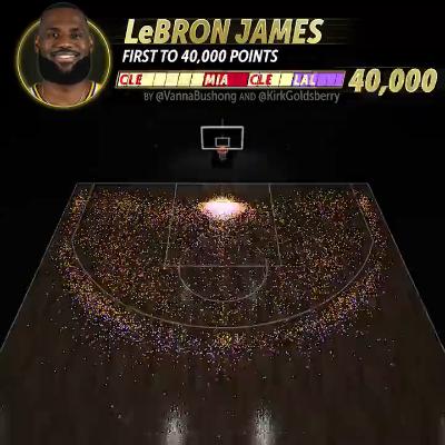 All shooting points of LeBron James' 40,000 career points