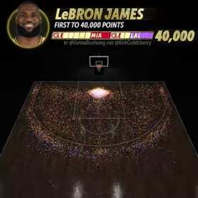 All shooting points of LeBron James' 40,000 career points short MP4 video